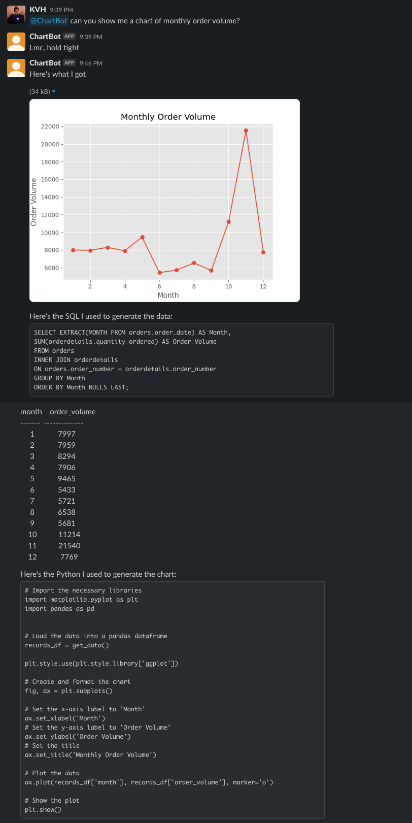 chartbot