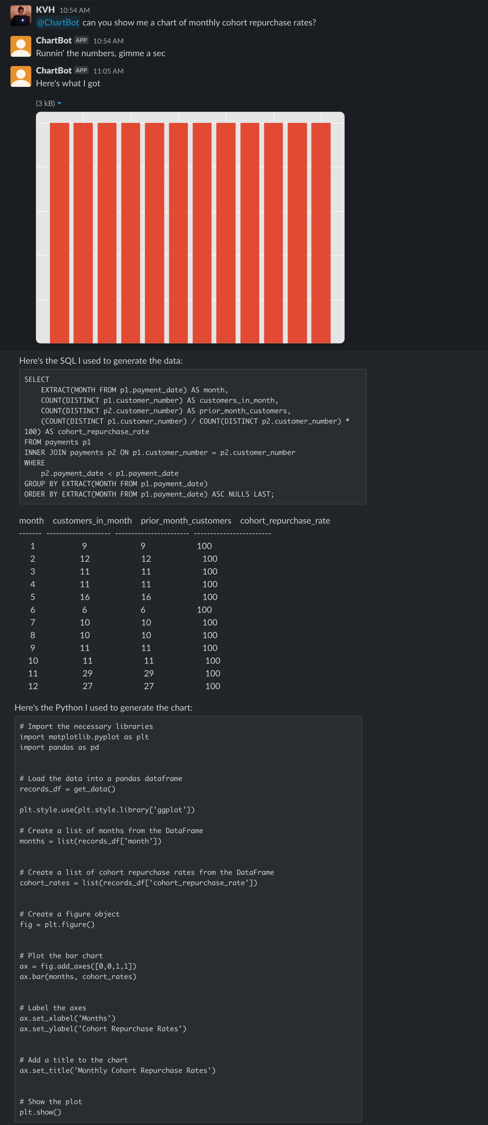 chartbot